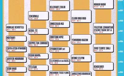 Bourbon & Beyond Festival